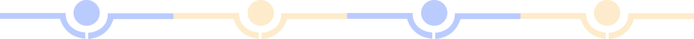 Driver's License Classification