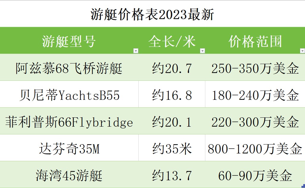 2023最新游艇价格表