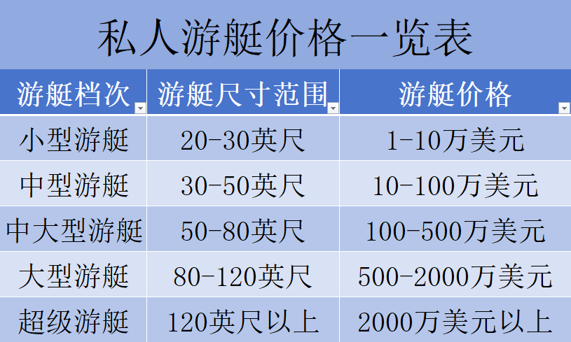 私人游艇价格一览表