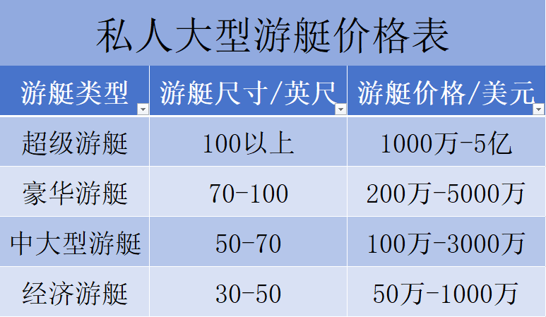 私人大型游艇价格表