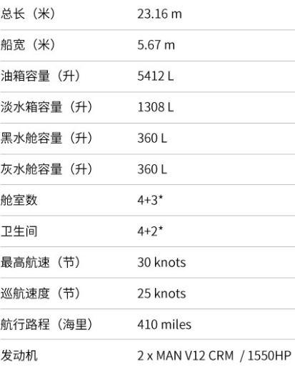 罗德曼(Rodman)Muse74飞桥游艇基础参数