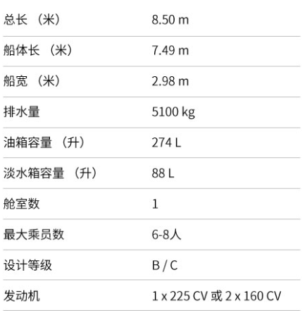 罗德曼(Rodman)810钓鱼艇规格参数