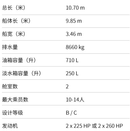 罗德曼（Rodman）1040钓鱼艇参数