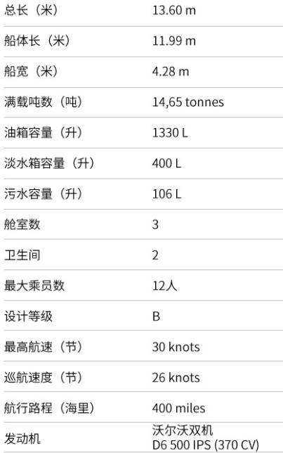 罗德曼（Rodman）Muse44游艇技术参数