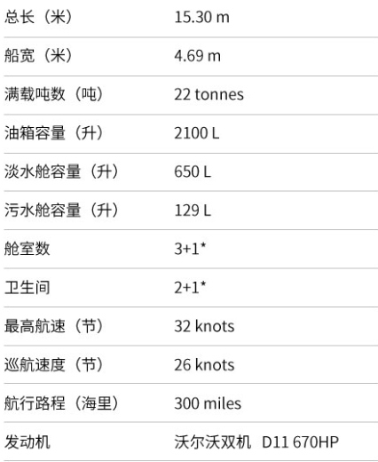 罗德曼（Rodman）Muse50豪华游艇参数