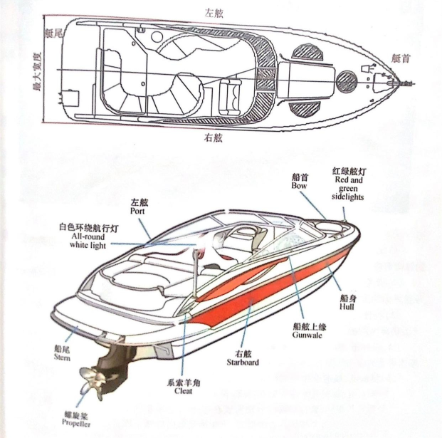 游艇各部位名称及游艇艇体结构