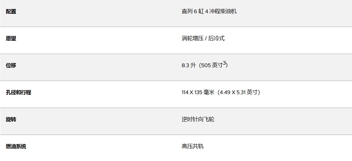 康明斯 QSC8.3船用发动机规格参数